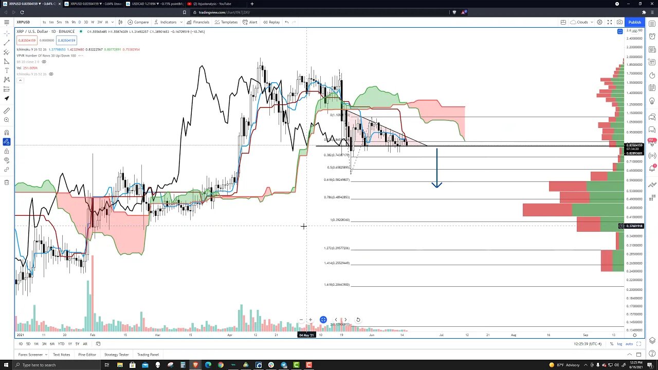 Ripple (XRP) Cryptocurrency Price Prediction, Forecast, and Technical Analysis for June 16th 2021