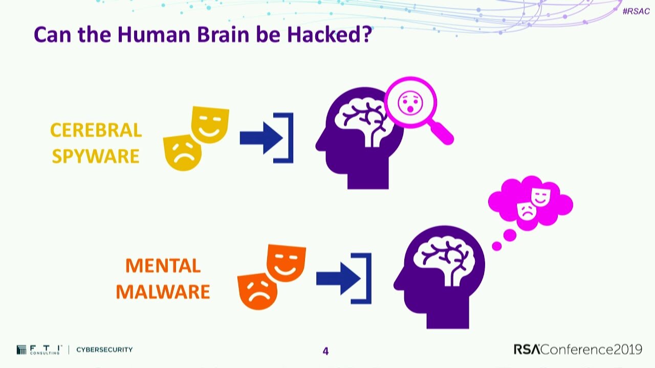 AI: Hacking without Humans How Can Human Brains Be Hacked?