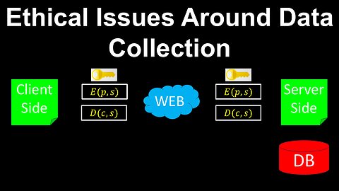 Ethical Issues, Data Collection - Computer Science