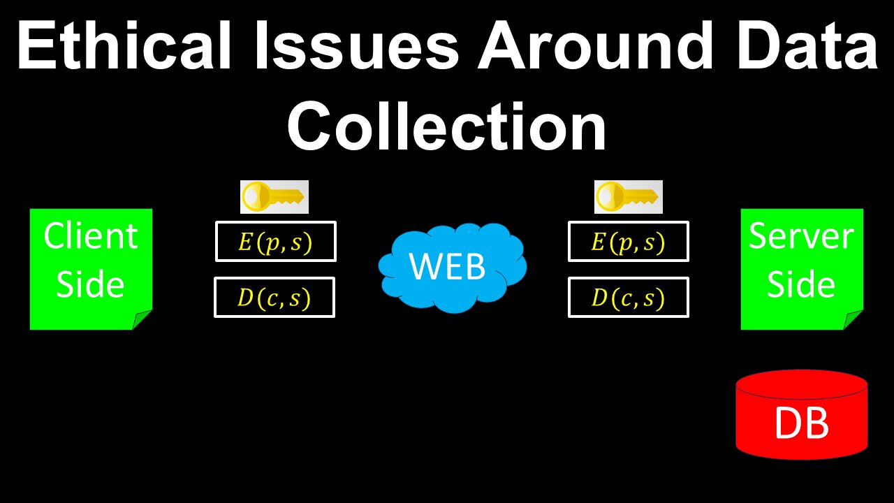 Ethical Issues, Data Collection - Computer Science