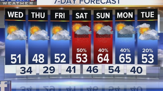 Kelly's Evening Forecast: Tuesday Dec. 20, 2016