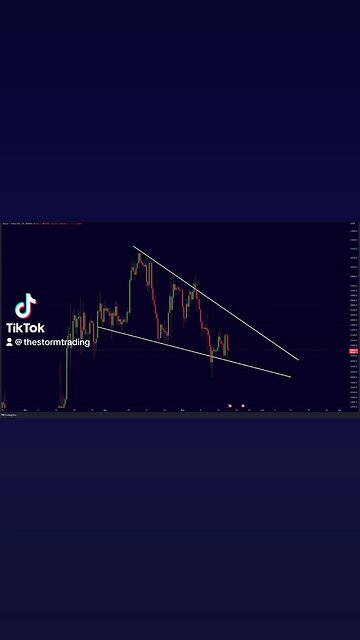#BITCOIN FALLING WEDGE!🚨