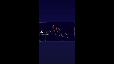 #BITCOIN FALLING WEDGE!🚨