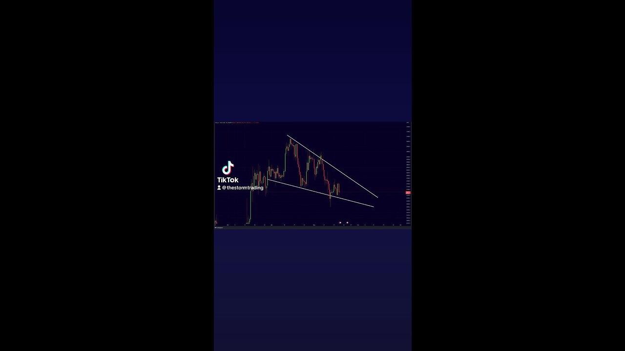 #BITCOIN FALLING WEDGE!🚨