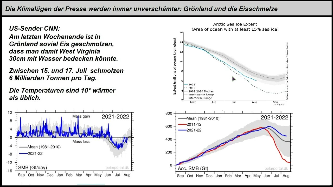 Klimaschwindel ►Neue Lügen über Grönland Daten