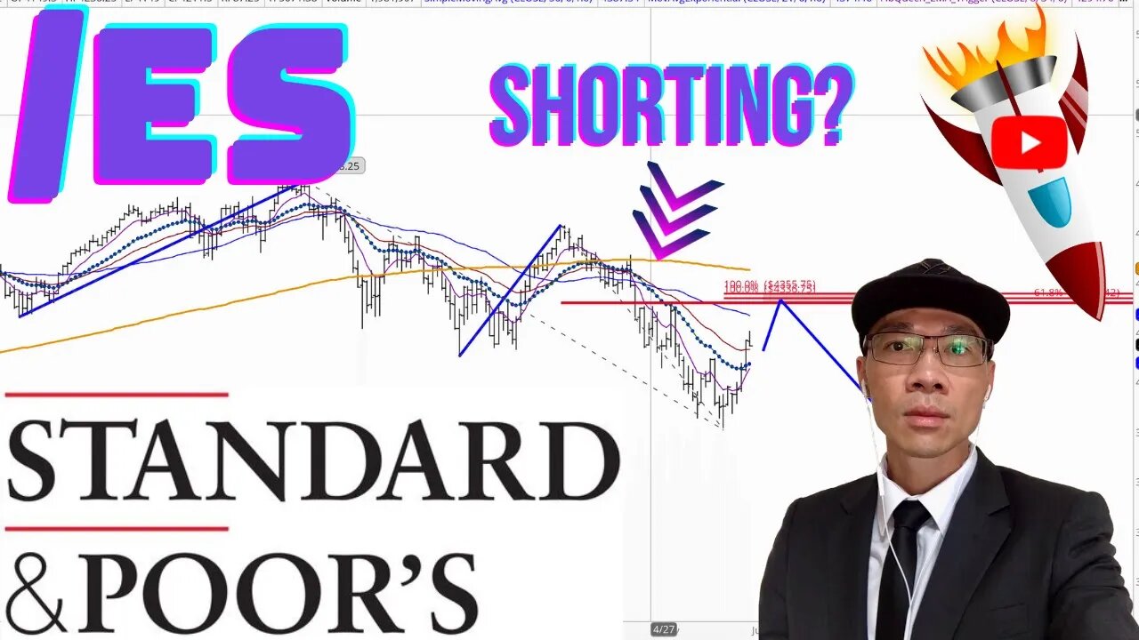 S&P 500 Technical Analysis /ES E-Mini Futures Price Prediction