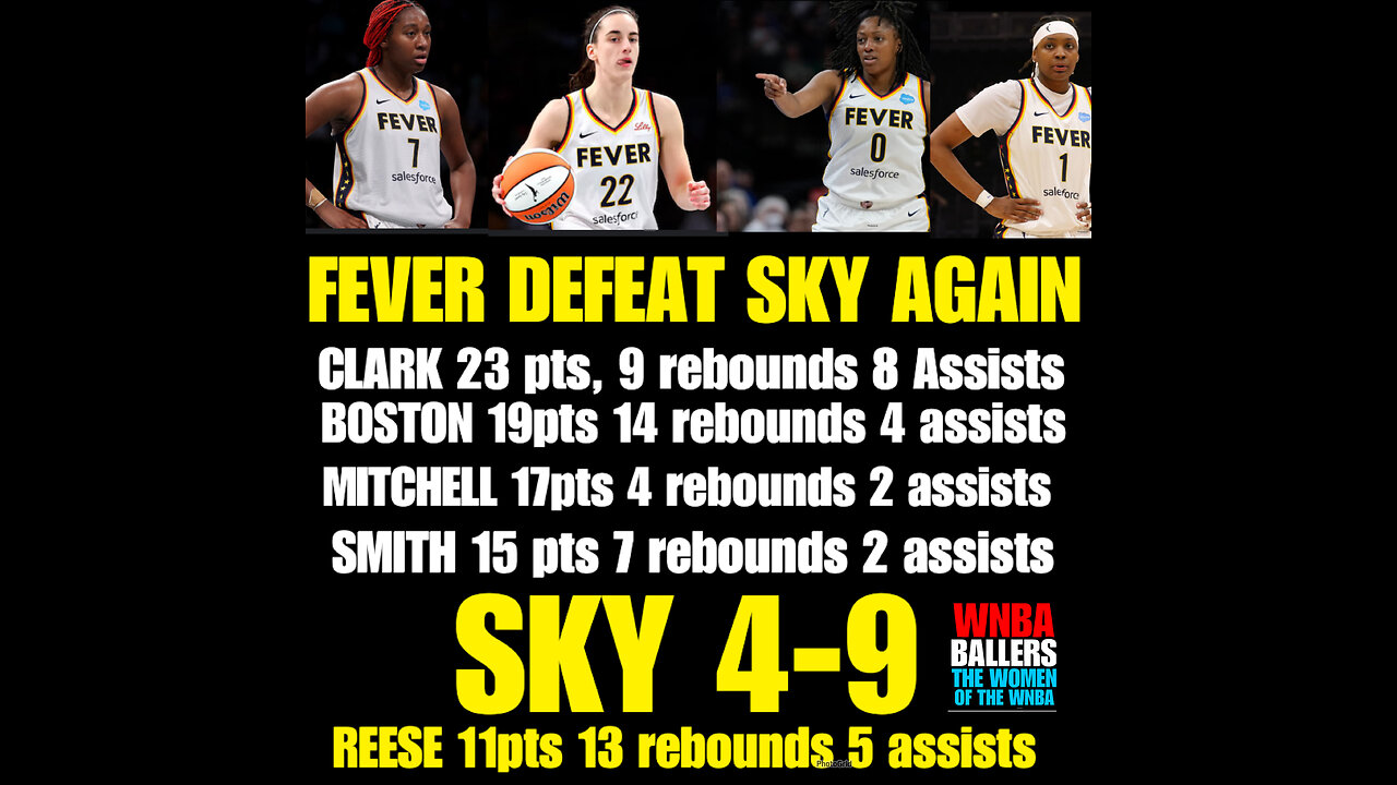 WNBAB #46 Caitlin Clark scores 23, leading Fever to 2nd win over Sky this WNBA season….