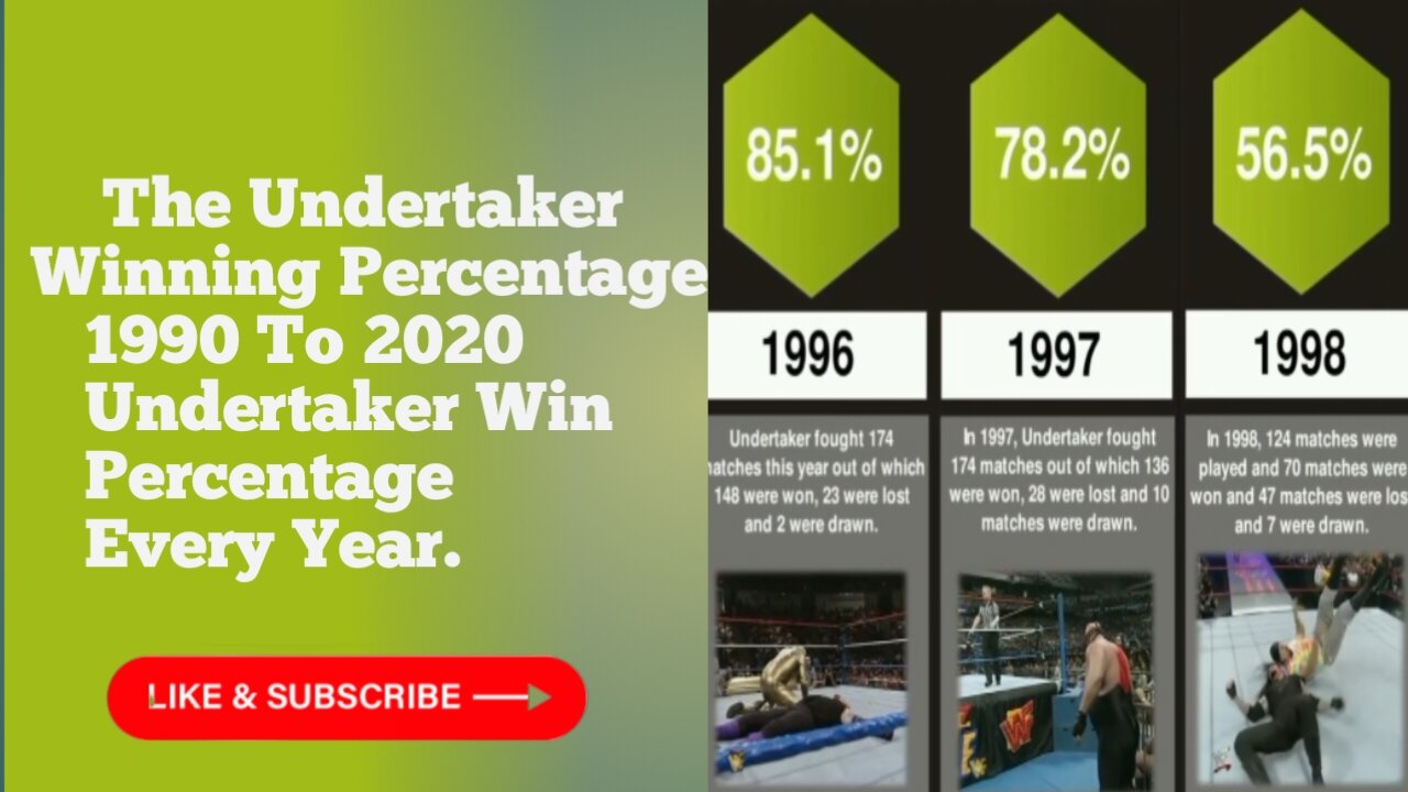 The Undertaker winning percentage 1990 to 2020 undertaker win percentage every year.