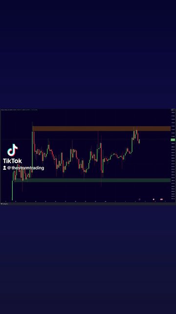 🚨#Bitcoin Final Resistance to Break