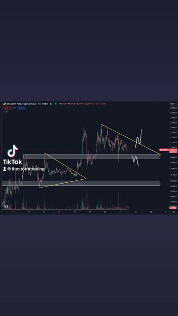 🔴 #Bitcoin Simply consolidating until a direction is chosen