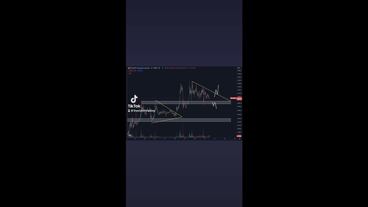 🔴 #Bitcoin Simply consolidating until a direction is chosen