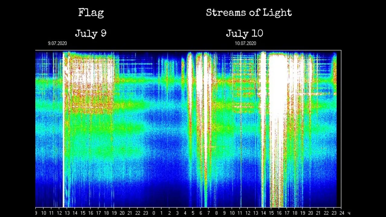 Schumann Resonance Making Sense of the Components of the Charts, How to Analyze the Data