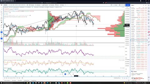 ChainLink (LINK) Cryptocurrency Price Prediction, Forecast, and Technical Analysis June 25th, 2021