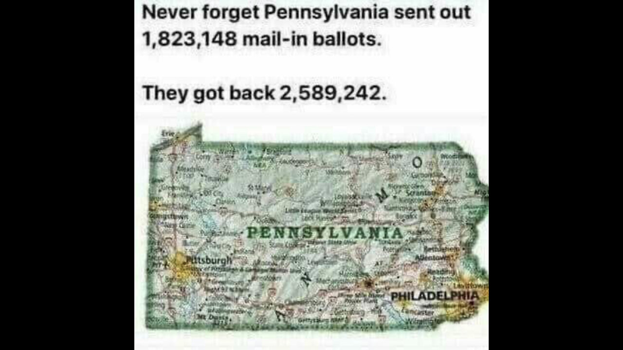 Election Fraud in 2020