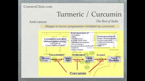 Curcumin/Turmeric for Cancer