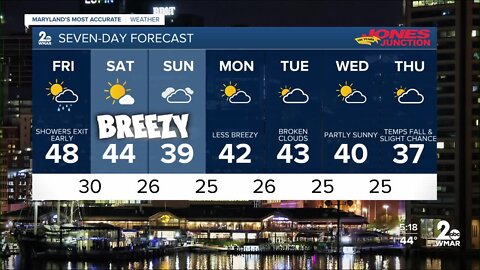 WMAR-2 News Ally Blake Thursday weather