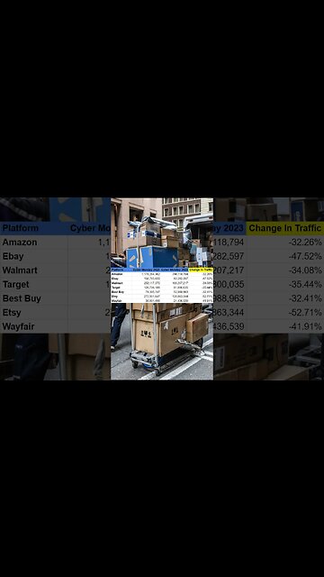 Weak Cyber Monday, Consumer Is Dead?
