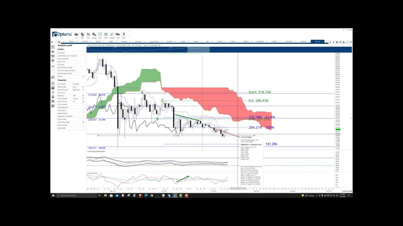 Monero (XMR) Cryptocurrency Price Prediction, Forecast, and Technical Analysis - July 22nd, 2021