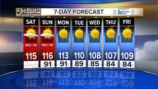 Approaching record heat this weekend