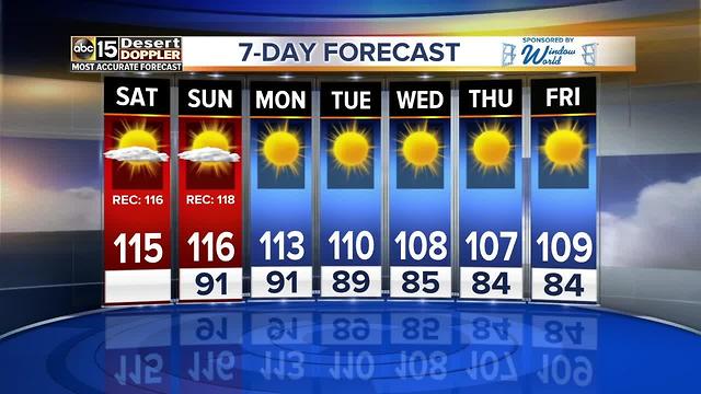 Approaching record heat this weekend