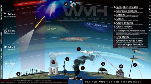 U.S. Weather Control Programs Exposed