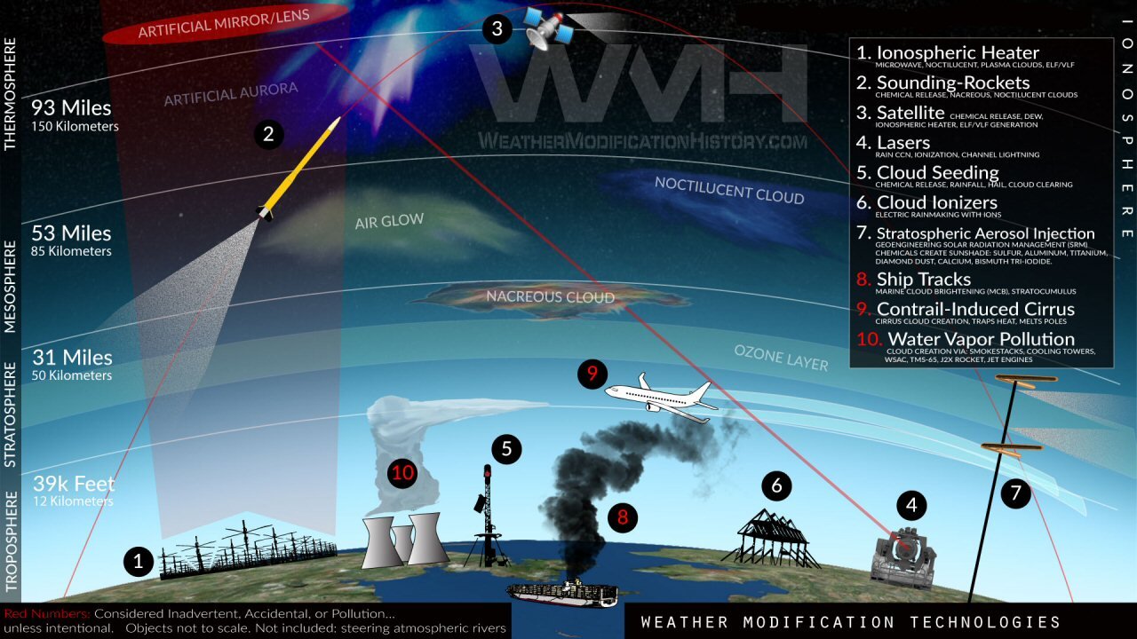 U.S. Weather Control Programs Exposed