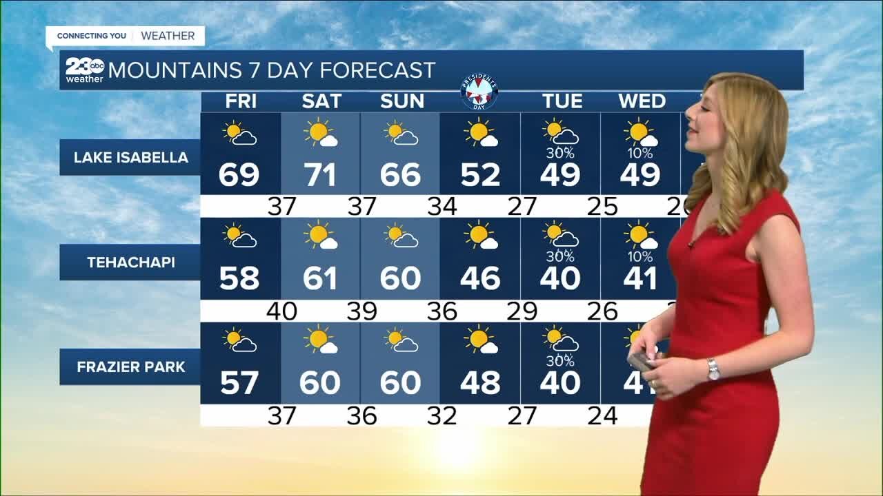 23ABC Weather for Friday, February 18, 2022