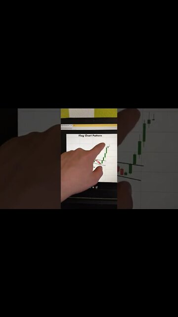 Trading Strategy 🤯🧠😎 Crypto/stocks/forex/ day trading how to trade strategy