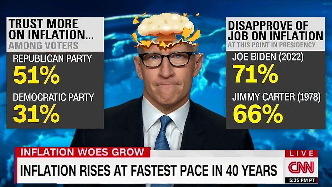 Anderson Cooper's Head Explodes when Data Analyst tells him Joe Biden is a FAILURE! 🤯