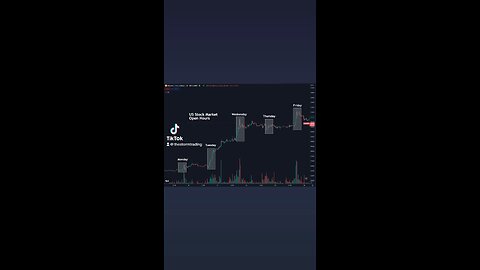 🚨#Bitcoin Last week, most action and buying pressure, happened during US Stock Market Open Hours