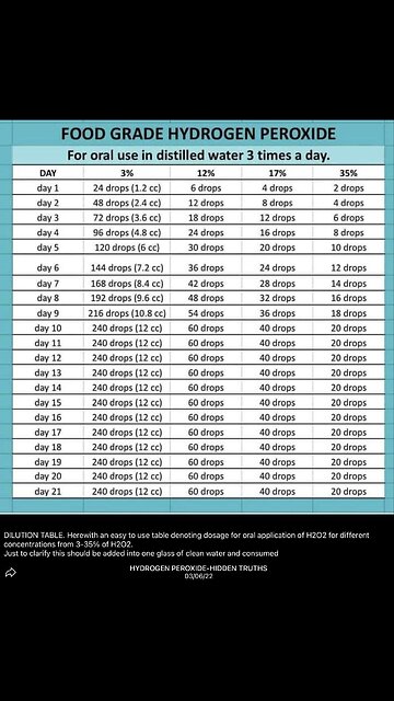 Daily Use Of Hydrogen Peroxide