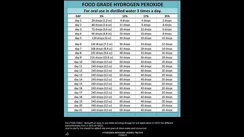 Daily Use Of Hydrogen Peroxide