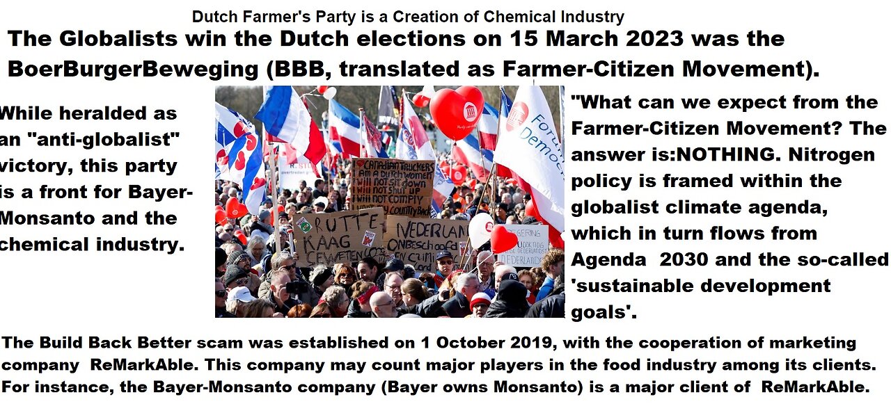 Dutch Farmer's Party is a Creation of Chemical Industry