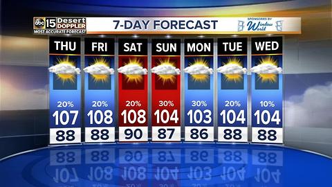 Storm chances continue as we look toward the end of the work week