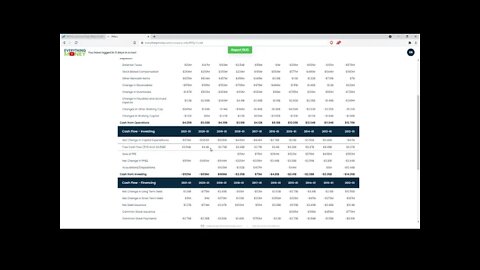 Dividend Analysis: HPQ-HP Inc.