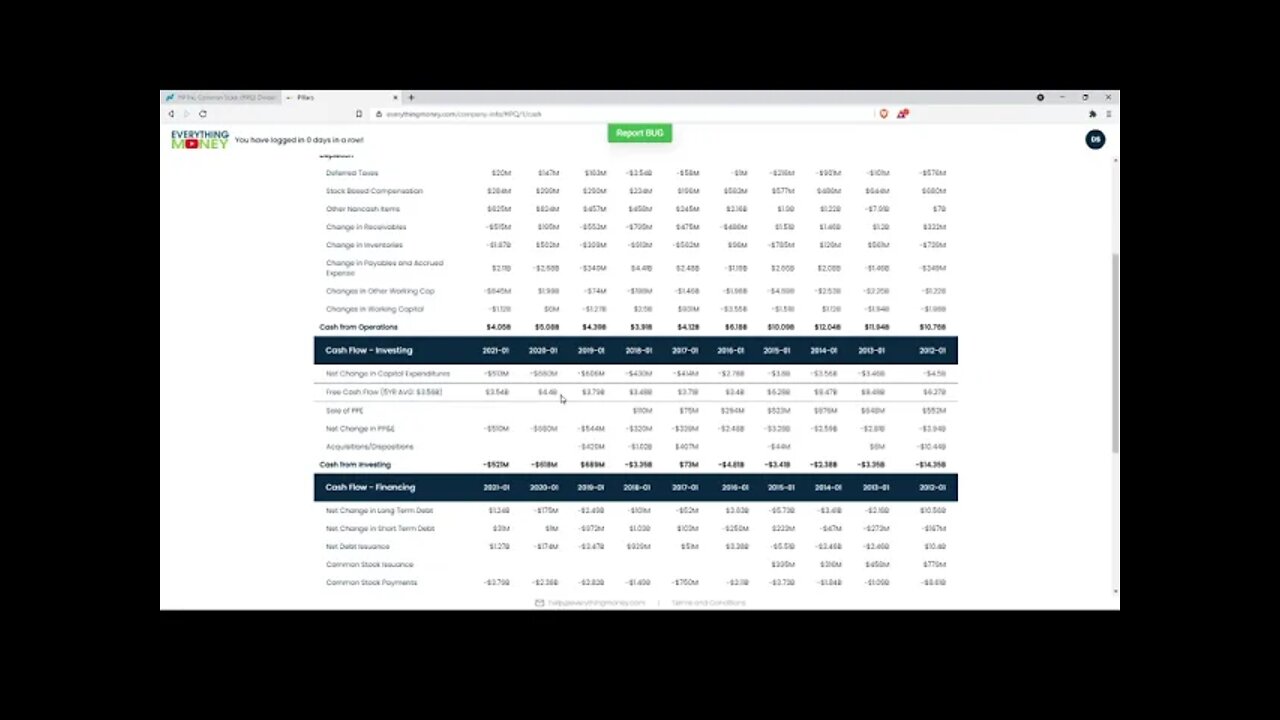 Dividend Analysis: HPQ-HP Inc.