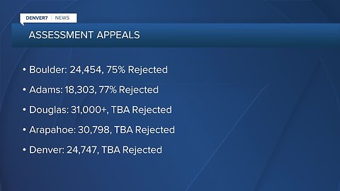 1 in 4 people who protested property valuations won appeal