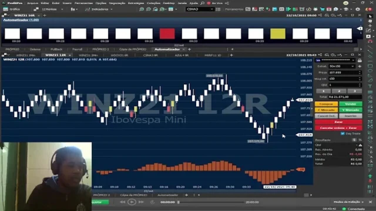 TIVE QUE FAZER MARTINGALE PARA BATER A META DO DIA NO #DAYTRADE MIÍN ÍNDICE