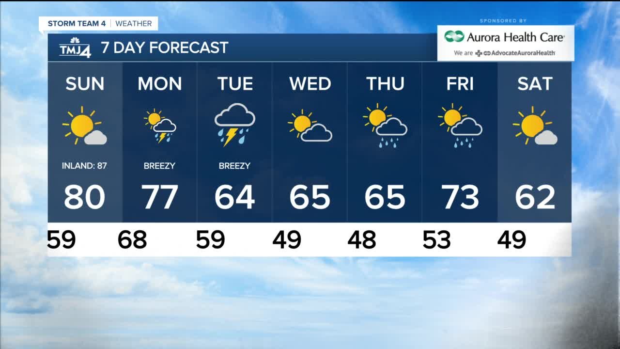 Summer weather Sunday, changes ahead