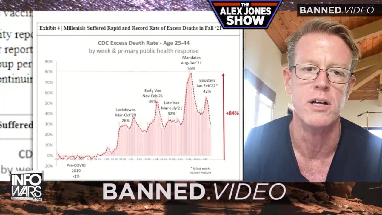 CDC Data Excess Deaths of Millennials from Covid Jabs Rival Vietnam War US Death Count
