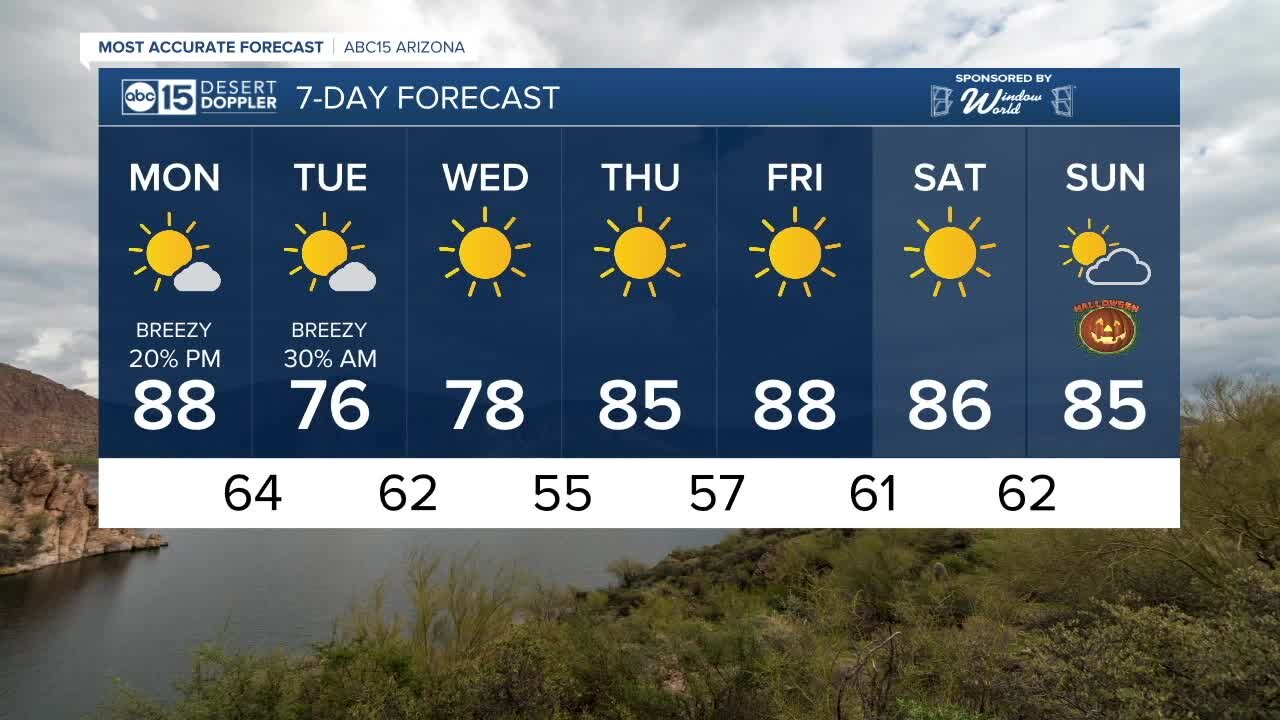 Storm system moves in this week