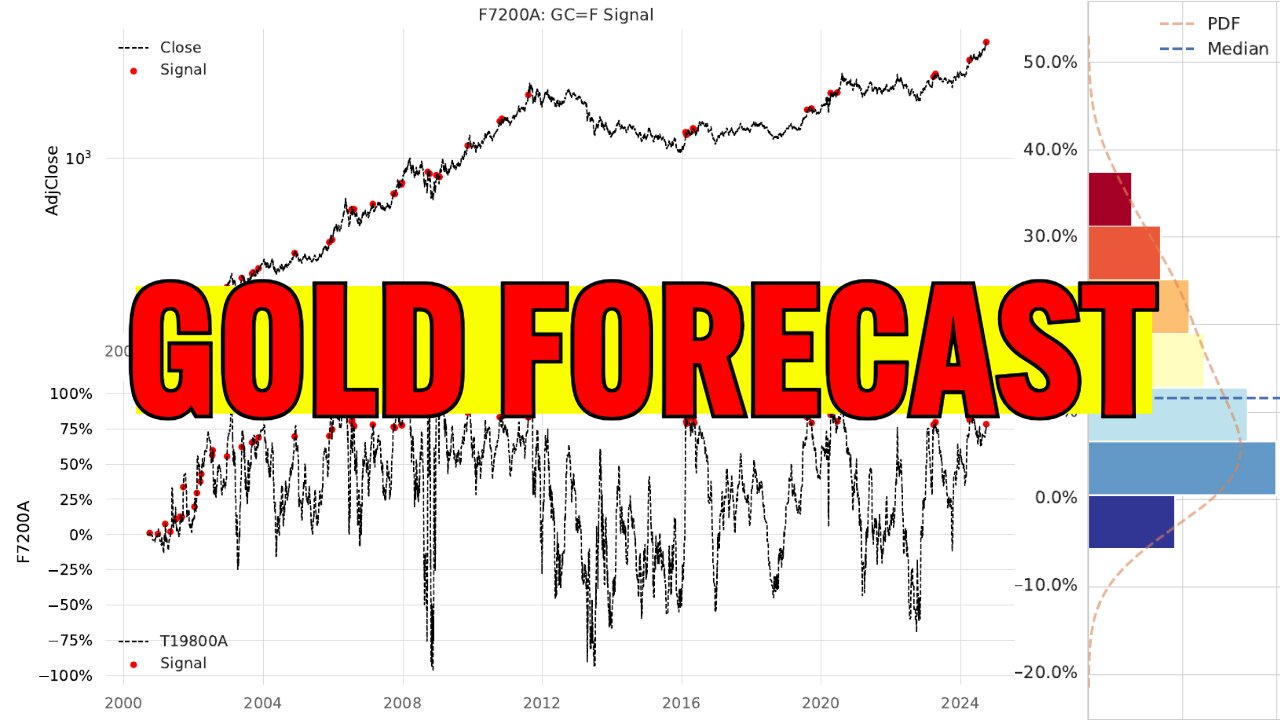 Trading Journal #6: All That Is Gold Does Not Glitter