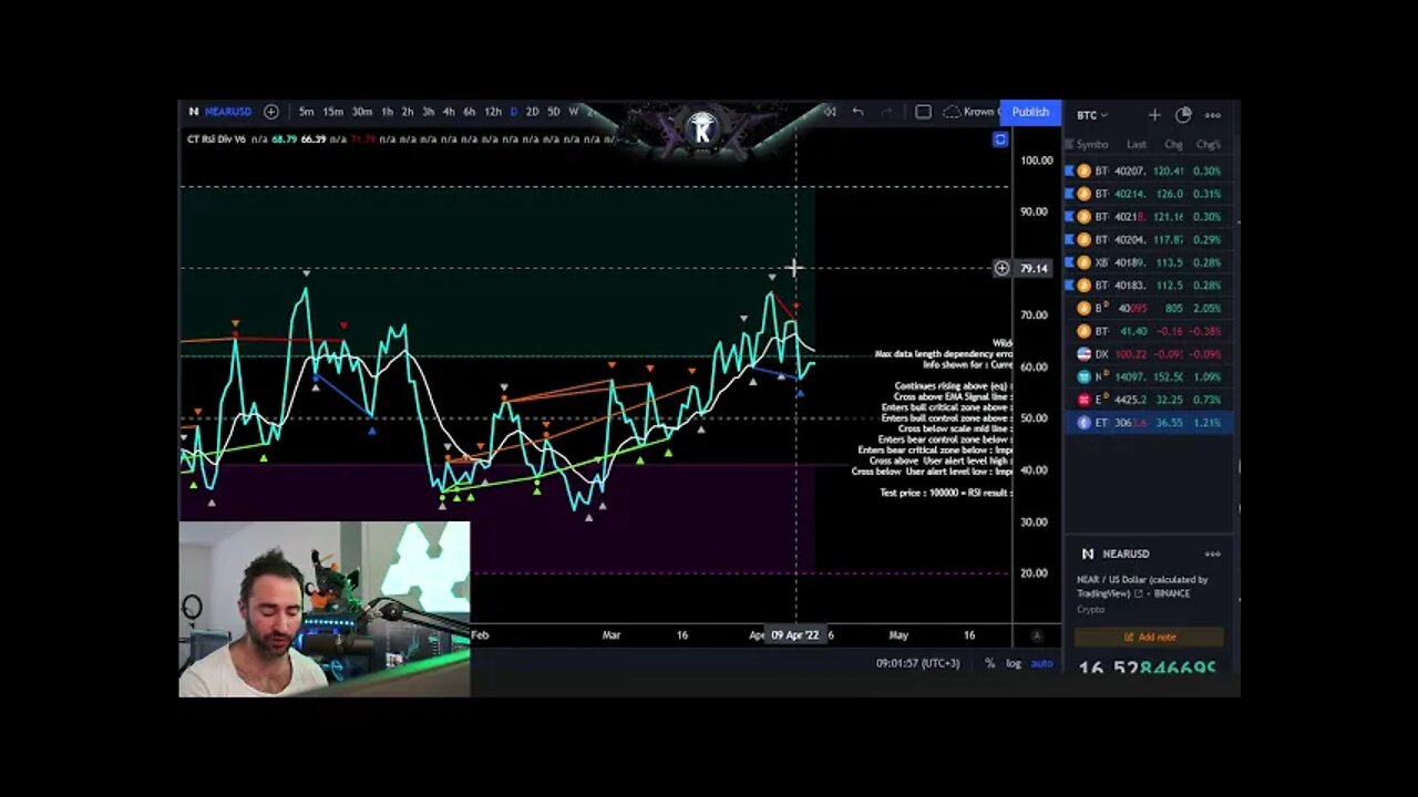 NEAR Protocol (NEAR) When New Highs On Price & What To Expect In April