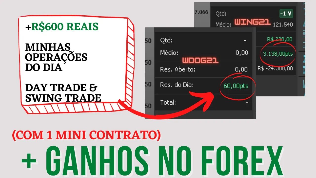 🔴 DAY TRADE E LUCRO R$600 HOJE + ATUALIZAÇÃO POSITIONS E SWING TRADES + FOREX - Diário de Trader