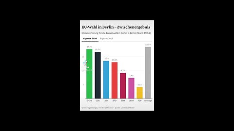 EU-Wahl in Berlin