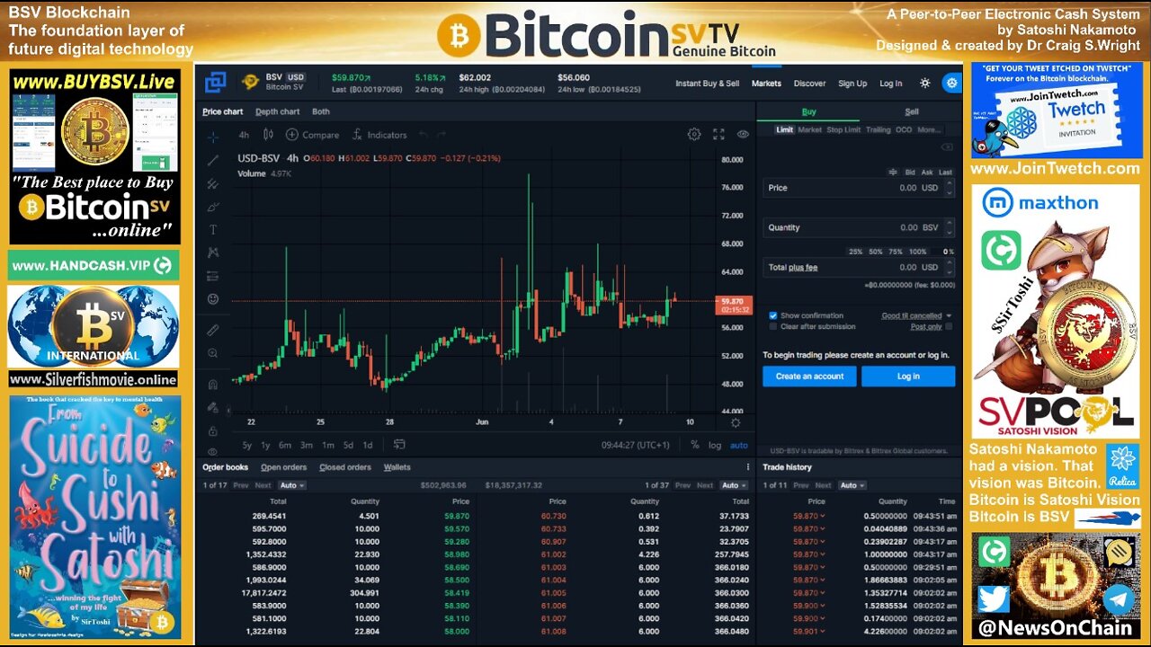 SirToshi's Charts: Trending Upwards