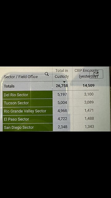 Kari Lake: When a man flees war, he takes his family with him.