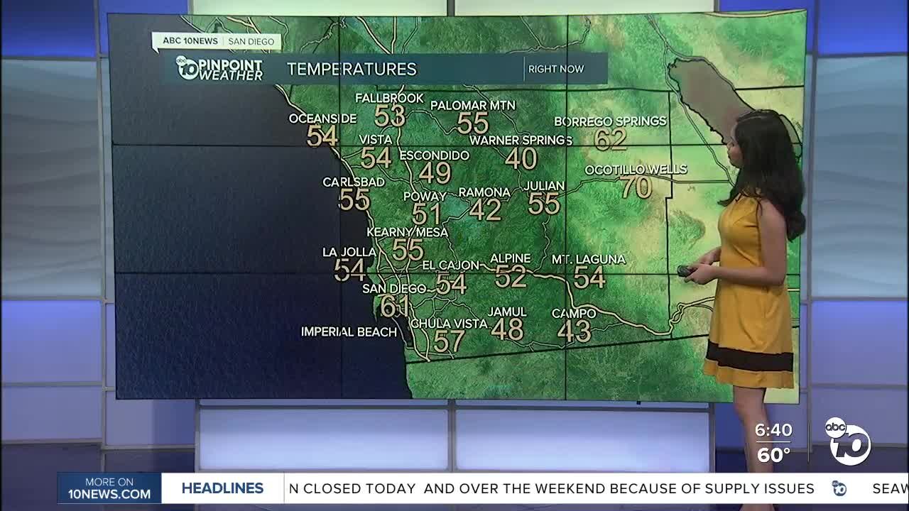 ABC 10News Pinpoint Weather for Sat. April 10, 2021