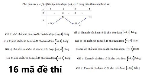 1 câu 16 mã đề: Khảo sát hàm số tìm GTLN, GTNN với ngoặc tròn - vuông