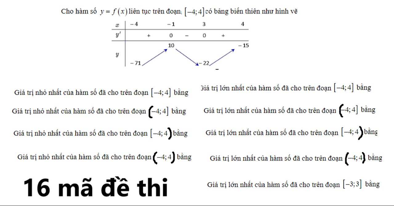 1 câu 16 mã đề: Khảo sát hàm số tìm GTLN, GTNN với ngoặc tròn - vuông